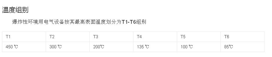 溫度組別分類 溫度組別分類